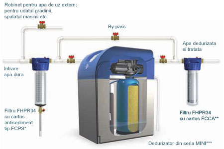 Statii de dedurizare